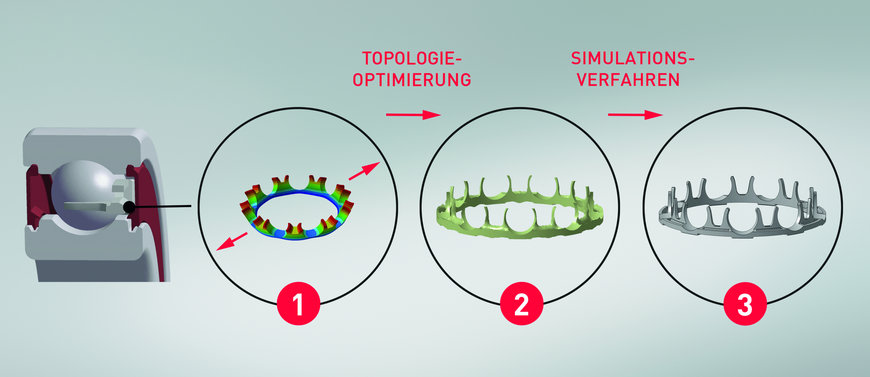 Neue Ultra-Hochgeschwindigkeitslager für Kfz-Elektroantriebe